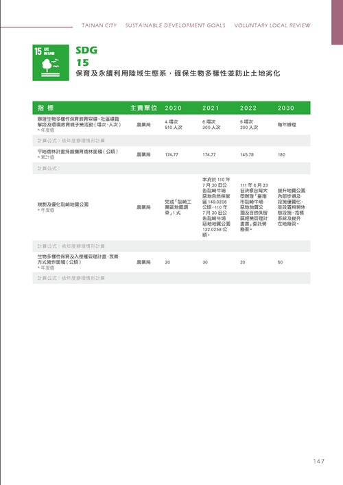 臺南市永續發展目標自願檢視報告第152頁內容