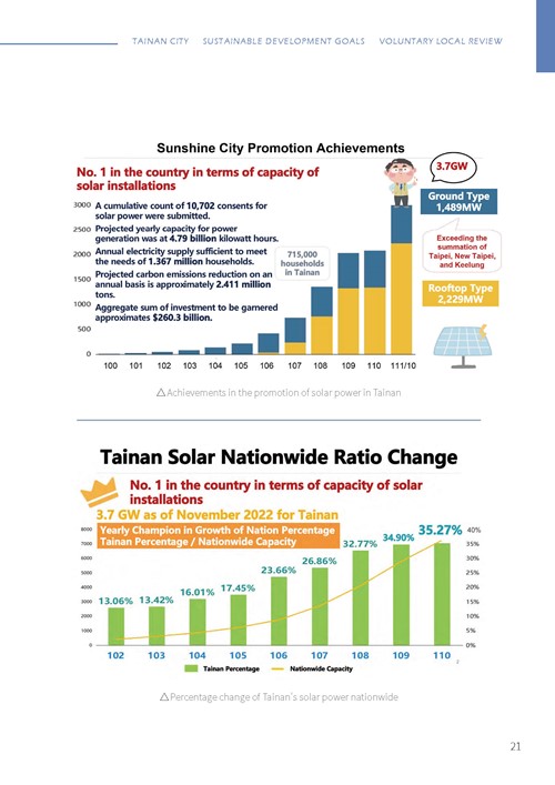 Tainan City Sustainable Development Goals第26頁內容