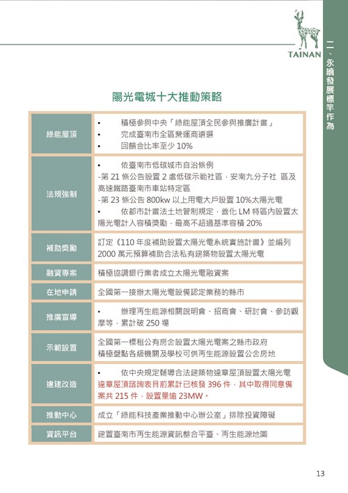 2021臺南市永續發展目標自願檢視報告第17頁內容