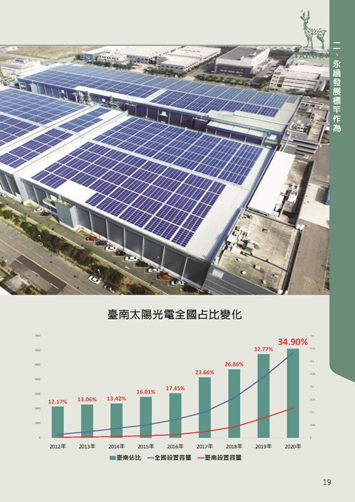 2021臺南市永續發展目標自願檢視報告第23頁內容