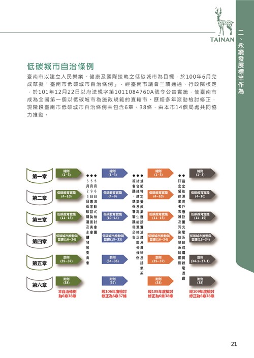 2021臺南市永續發展目標自願檢視報告第25頁內容