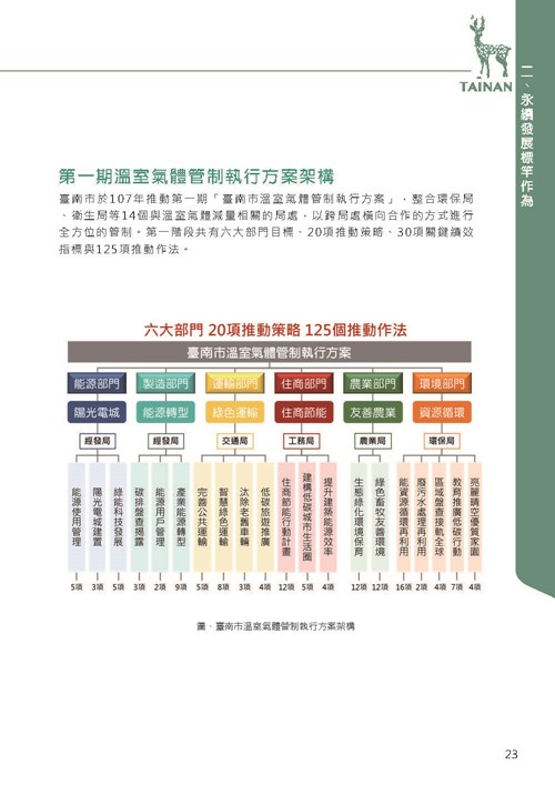 2021臺南市永續發展目標自願檢視報告第27頁內容