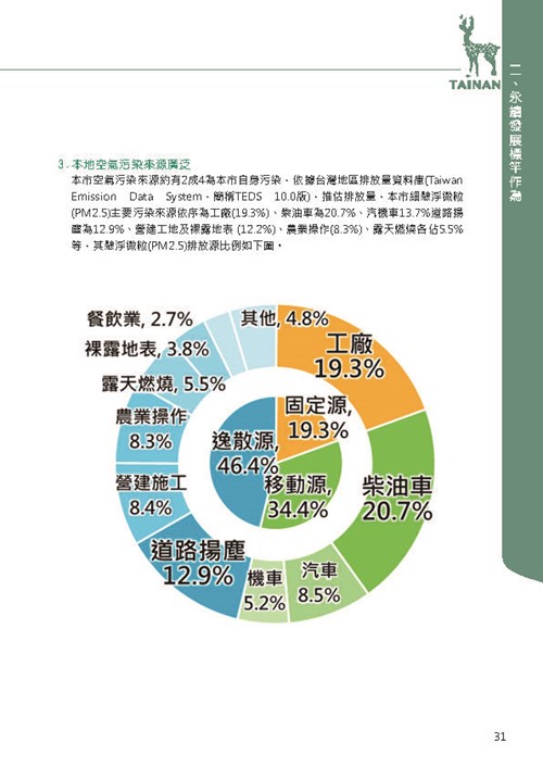 2021臺南市永續發展目標自願檢視報告第35頁內容