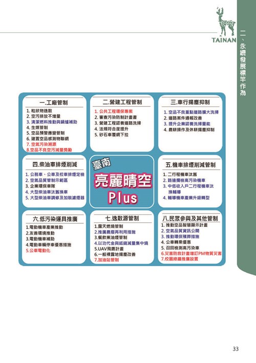2021臺南市永續發展目標自願檢視報告第37頁內容
