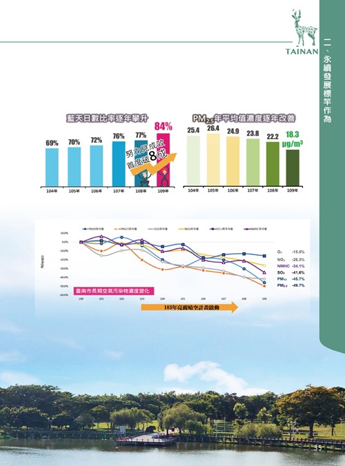 2021臺南市永續發展目標自願檢視報告第39頁內容
