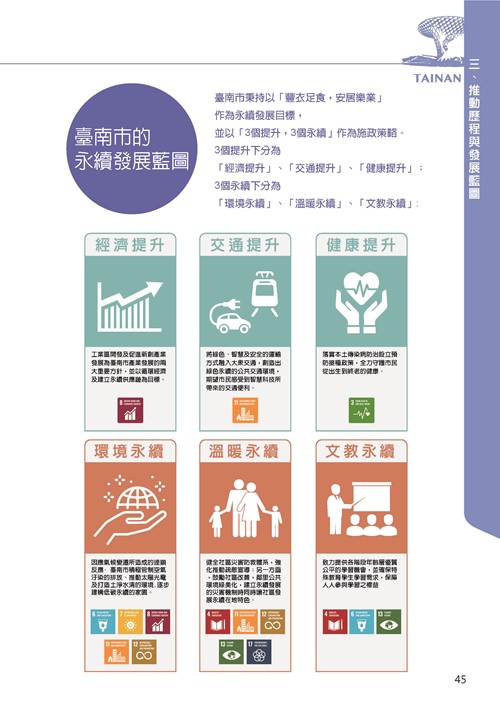 2021臺南市永續發展目標自願檢視報告第49頁內容