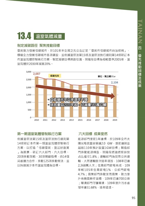 2021臺南市永續發展目標自願檢視報告第99頁內容