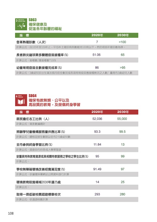 2021臺南市永續發展目標自願檢視報告第112頁內容