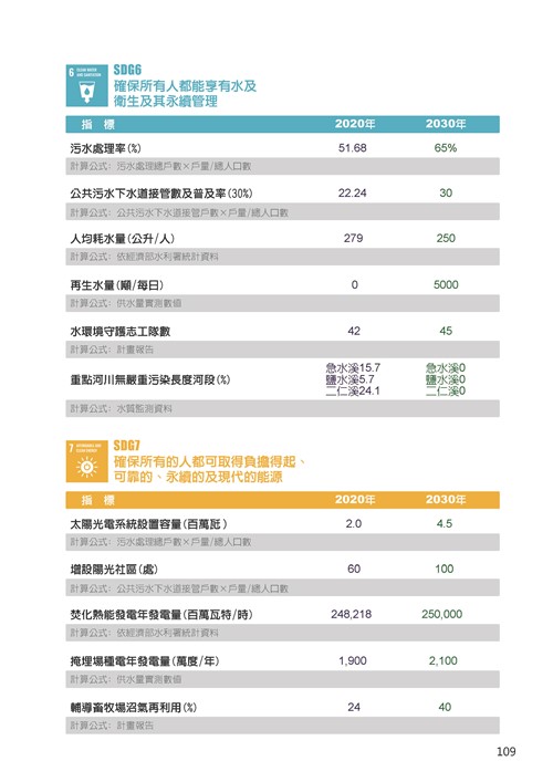 2021臺南市永續發展目標自願檢視報告第113頁內容