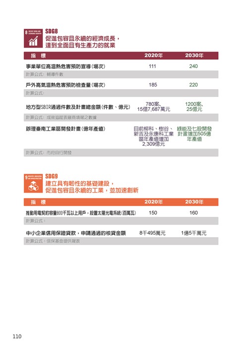 2021臺南市永續發展目標自願檢視報告第114頁內容