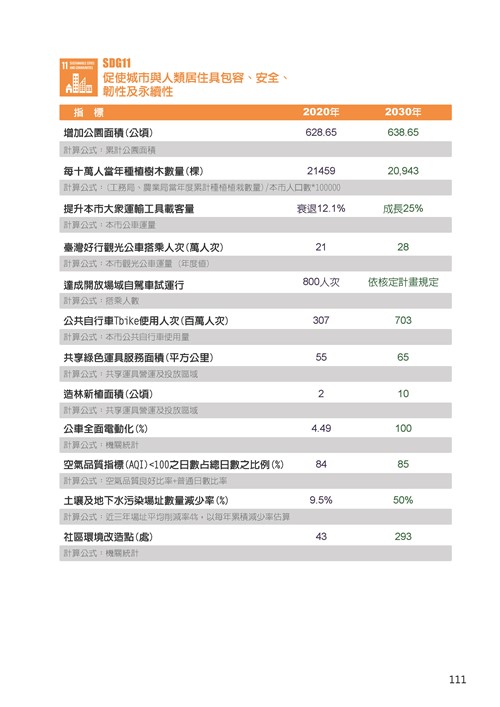 2021臺南市永續發展目標自願檢視報告第115頁內容