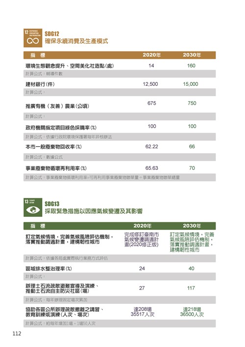 2021臺南市永續發展目標自願檢視報告第116頁內容