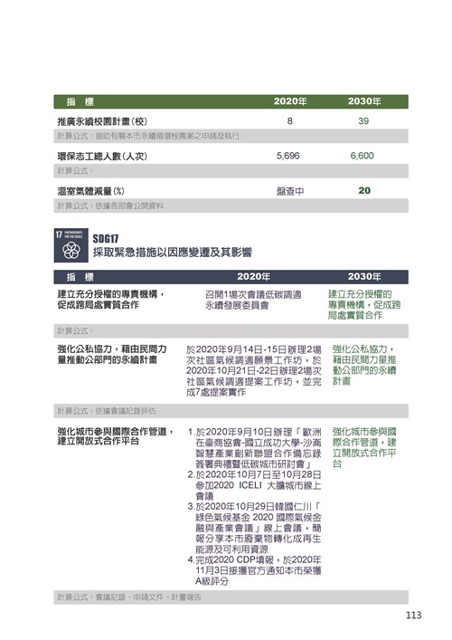 2021臺南市永續發展目標自願檢視報告第117頁內容