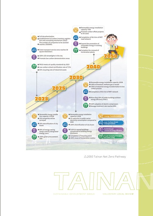 2023 Tainan City Sustainable Development Goals Voluntary Local Review第4頁內容