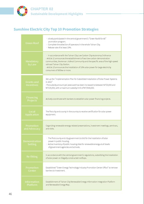 2023 Tainan City Sustainable Development Goals Voluntary Local Review第51頁內容