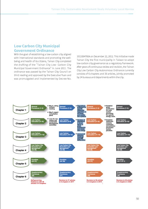 2023 Tainan City Sustainable Development Goals Voluntary Local Review第64頁內容