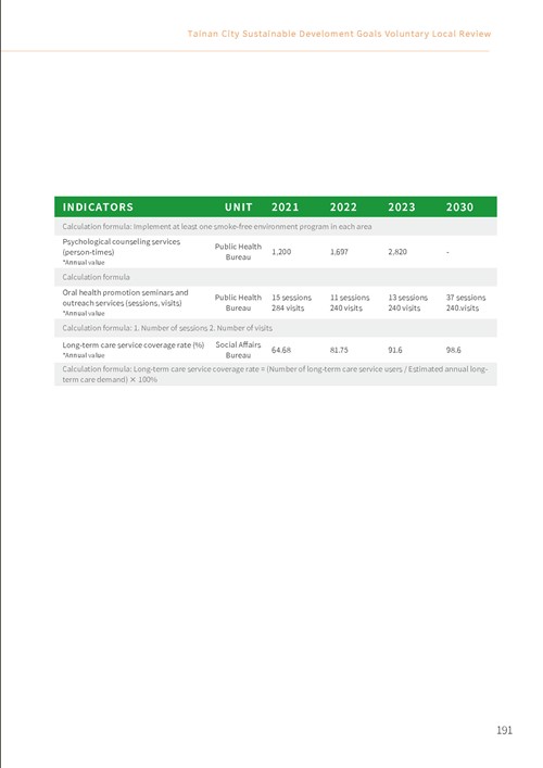 2023 Tainan City Sustainable Development Goals Voluntary Local Review第196頁內容