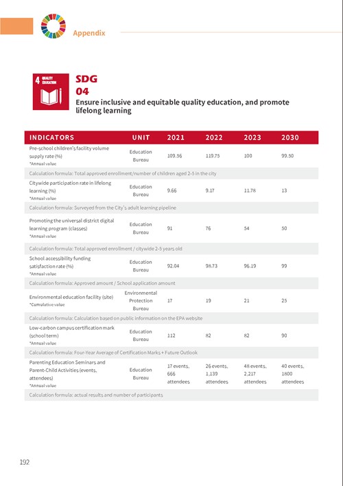 2023 Tainan City Sustainable Development Goals Voluntary Local Review第197頁內容