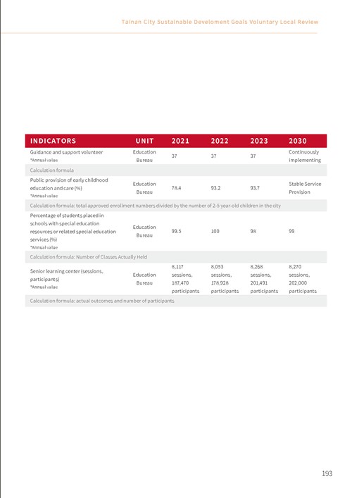2023 Tainan City Sustainable Development Goals Voluntary Local Review第198頁內容