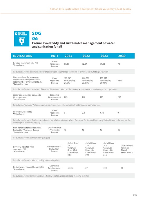 2023 Tainan City Sustainable Development Goals Voluntary Local Review第200頁內容
