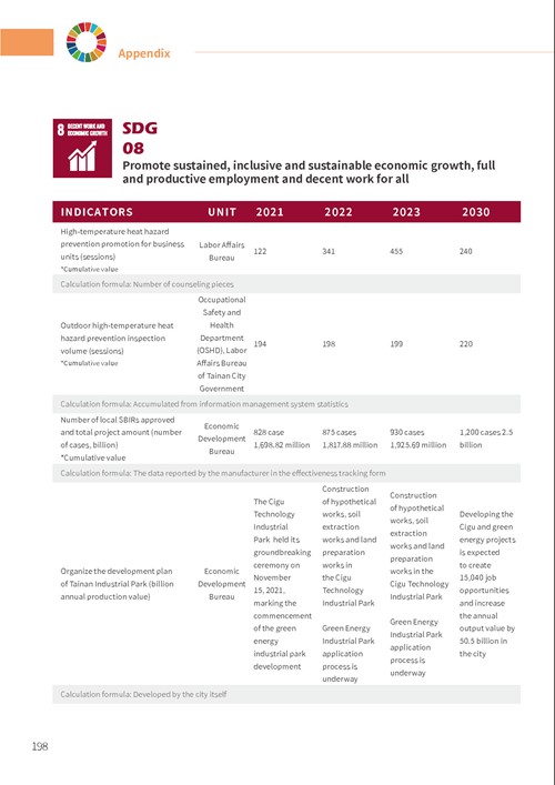 2023 Tainan City Sustainable Development Goals Voluntary Local Review第203頁內容