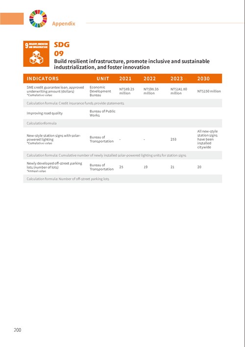 2023 Tainan City Sustainable Development Goals Voluntary Local Review第205頁內容