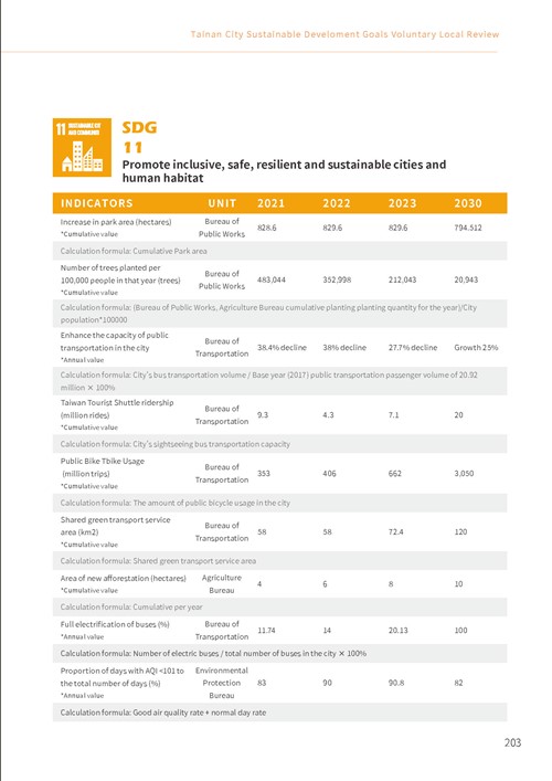 2023 Tainan City Sustainable Development Goals Voluntary Local Review第208頁內容