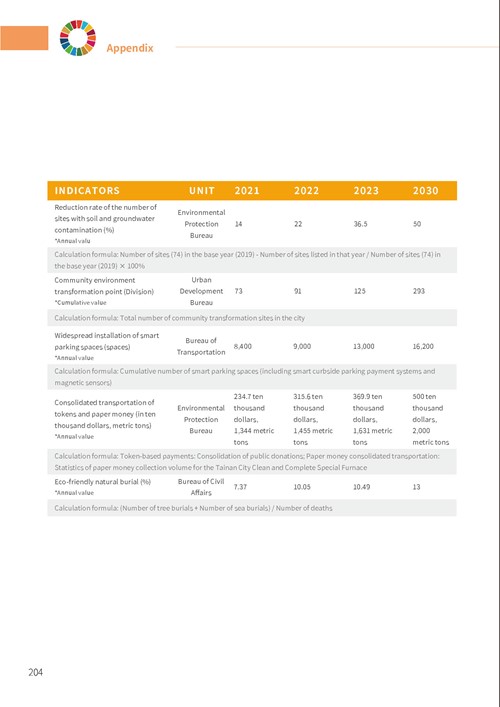 2023 Tainan City Sustainable Development Goals Voluntary Local Review第209頁內容
