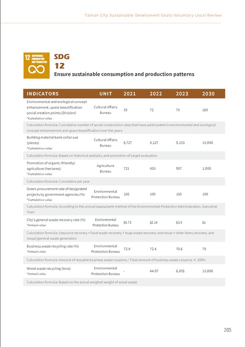 2023 Tainan City Sustainable Development Goals Voluntary Local Review第210頁內容
