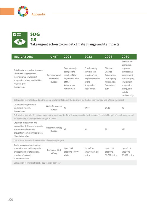 2023 Tainan City Sustainable Development Goals Voluntary Local Review第211頁內容