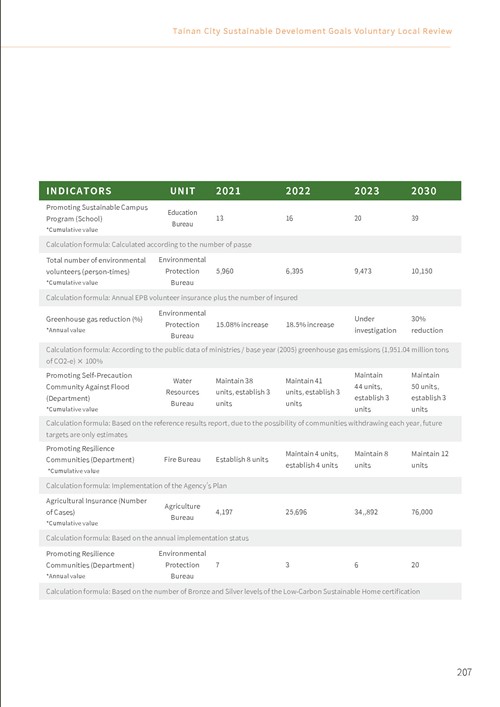 2023 Tainan City Sustainable Development Goals Voluntary Local Review第212頁內容