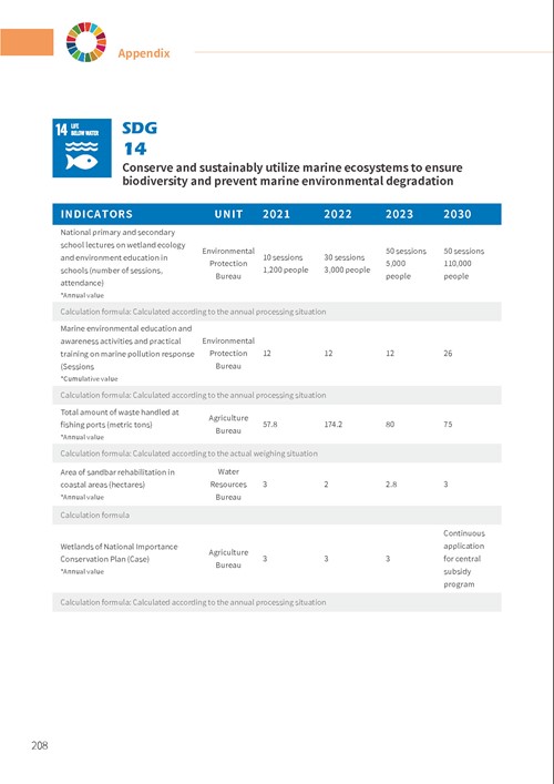 2023 Tainan City Sustainable Development Goals Voluntary Local Review第213頁內容