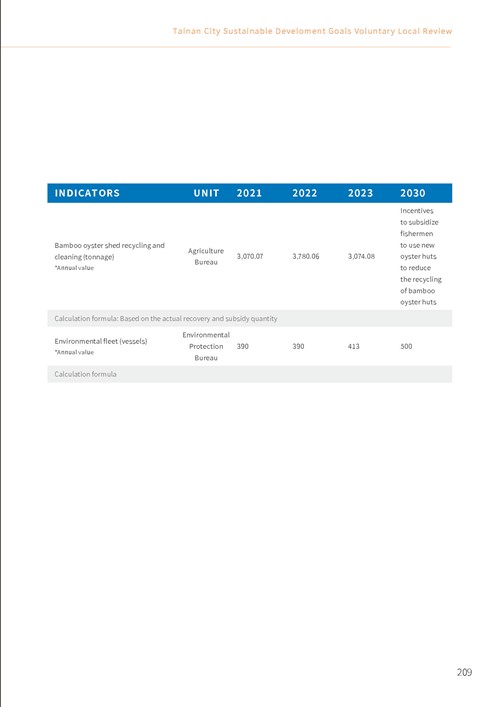 2023 Tainan City Sustainable Development Goals Voluntary Local Review第214頁內容