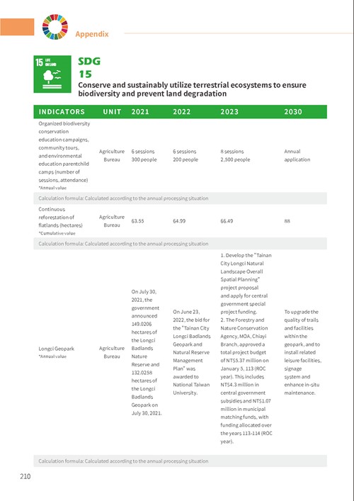 2023 Tainan City Sustainable Development Goals Voluntary Local Review第215頁內容