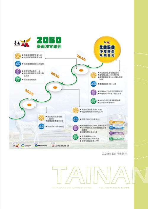 2023臺南市永續發展目標自願檢視報告第4頁內容