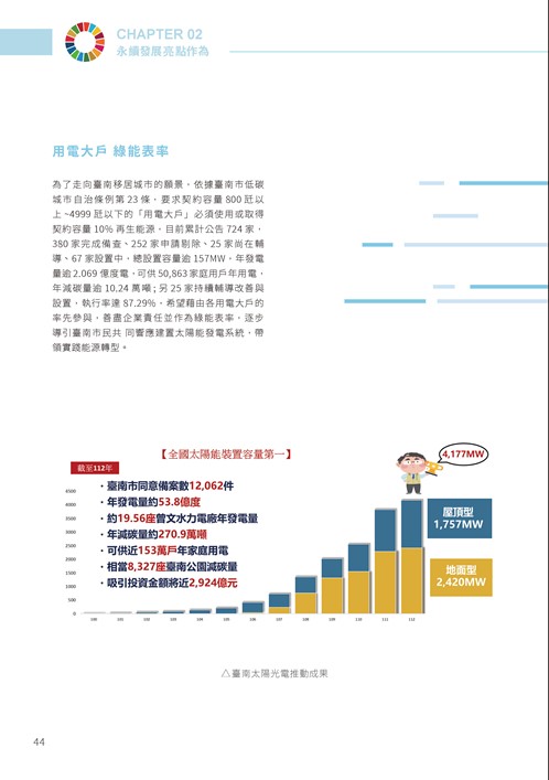 2023臺南市永續發展目標自願檢視報告第49頁內容