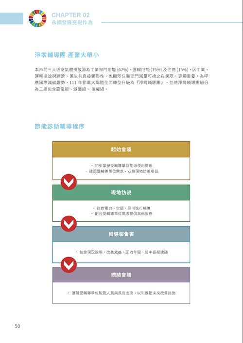 2023臺南市永續發展目標自願檢視報告第55頁內容
