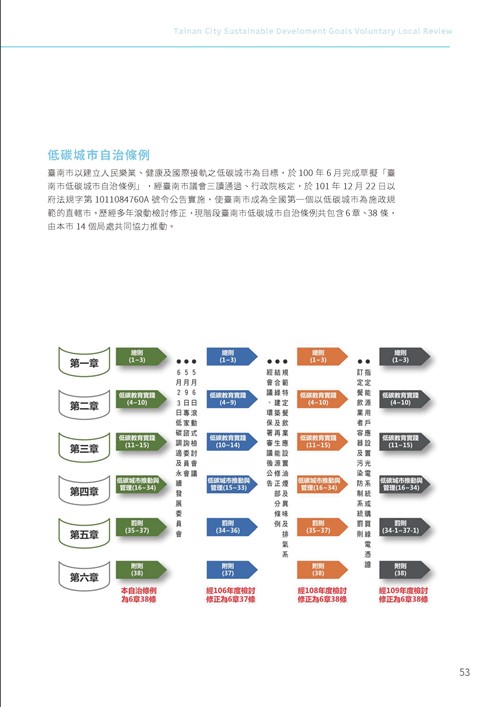 2023臺南市永續發展目標自願檢視報告第58頁內容
