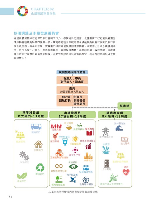 2023臺南市永續發展目標自願檢視報告第59頁內容