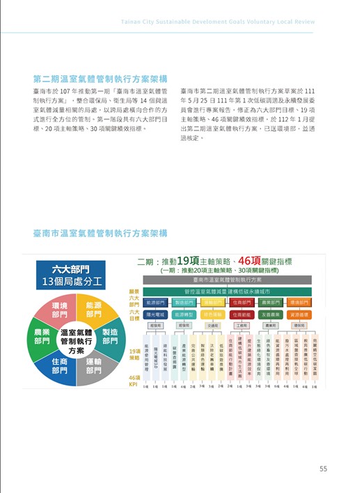 2023臺南市永續發展目標自願檢視報告第60頁內容