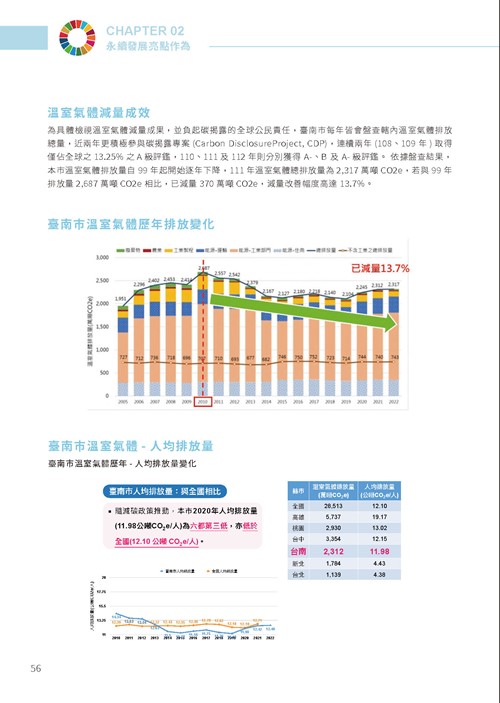 2023臺南市永續發展目標自願檢視報告第61頁內容