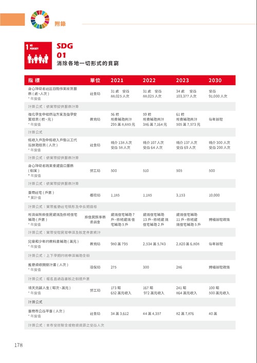 2023臺南市永續發展目標自願檢視報告第183頁內容