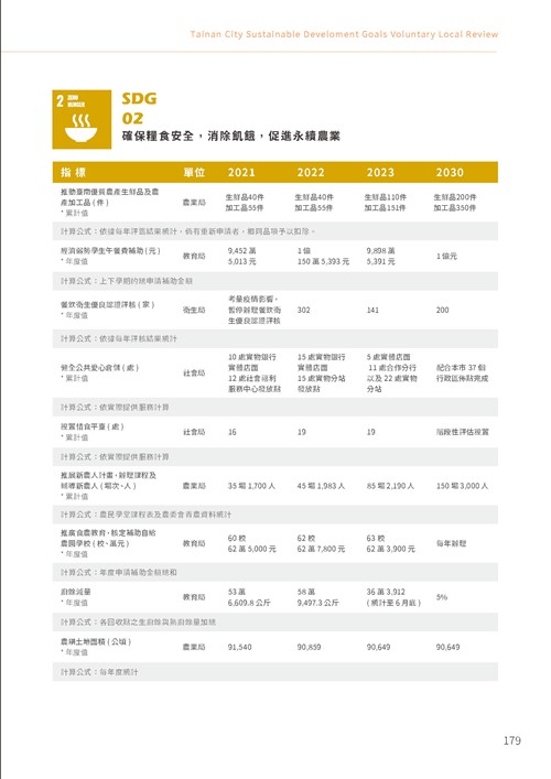 2023臺南市永續發展目標自願檢視報告第184頁內容