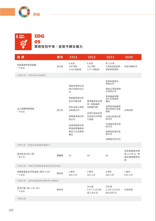 2023臺南市永續發展目標自願檢視報告第187頁內容