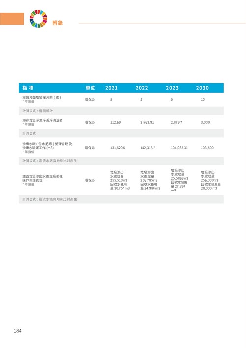 2023臺南市永續發展目標自願檢視報告第189頁內容