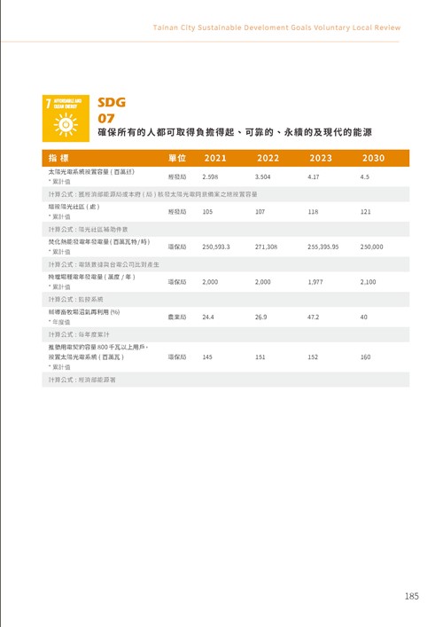 2023臺南市永續發展目標自願檢視報告第190頁內容