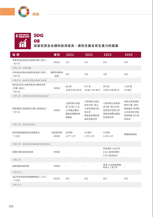 2023臺南市永續發展目標自願檢視報告第191頁內容