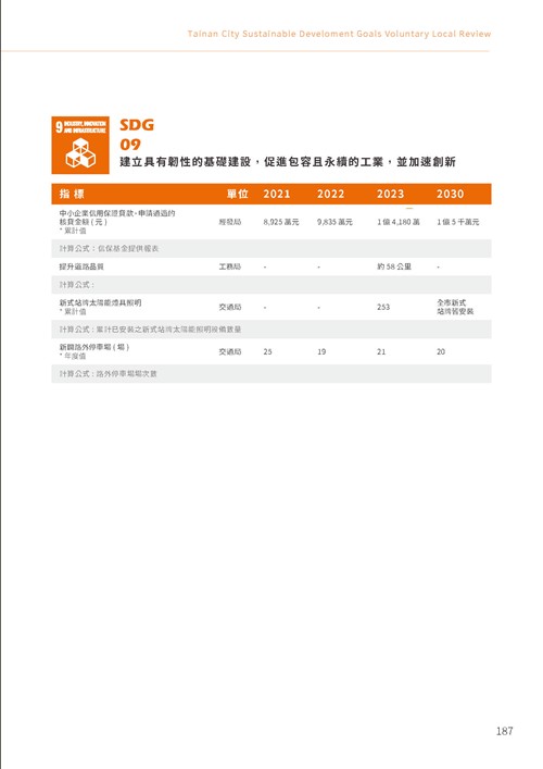 2023臺南市永續發展目標自願檢視報告第192頁內容