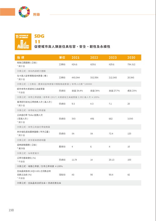 2023臺南市永續發展目標自願檢視報告第195頁內容