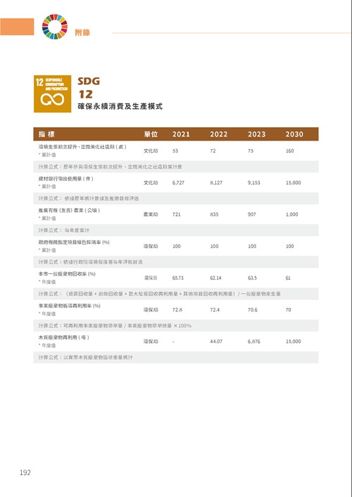 2023臺南市永續發展目標自願檢視報告第197頁內容